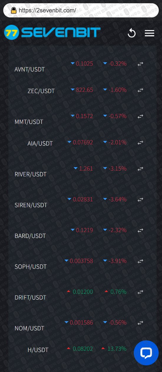 이 사진은 담덕법률사무소에서 캡쳐해둔 세븐비트(BTC) 웹사이트 캡쳐 사진이며 URL은 2sevenbit.com 입니다.