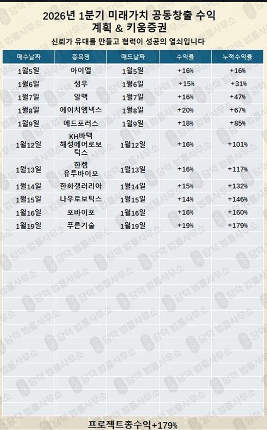 이 사진은 담덕법률사무소에서 캡쳐해둔 키움증권(URL) 웹사이트 캡쳐 사진이며 URL은 dfngdf.cc 입니다.