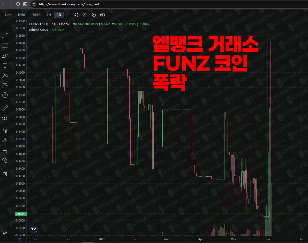 이 사진은 담덕법률사무소에서 캡쳐해둔 메타펀즈(FUNZ) 웹사이트 캡쳐 사진이며 URL은 lbank.com 입니다.