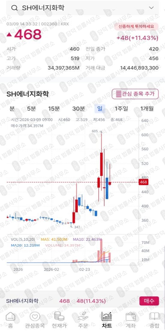 이 사진은 담덕법률사무소에서 캡쳐해둔 어플(MIN) 관련 자료 사진입니다.