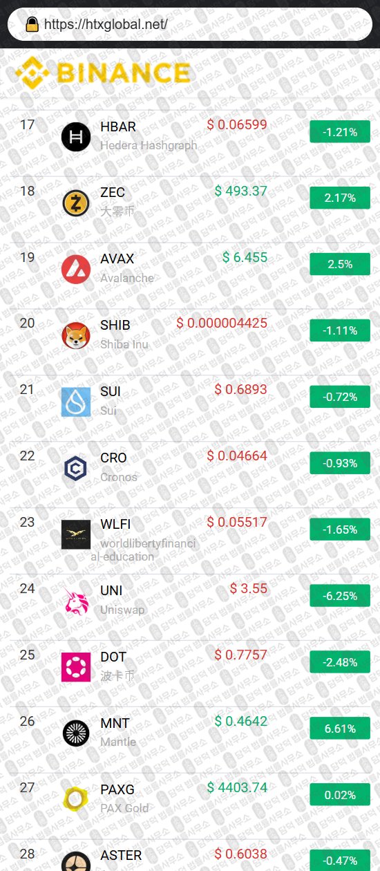 이 사진은 담덕법률사무소에서 캡쳐해둔 에이치티엑스(HTX BINANCE) 웹사이트 캡쳐 사진이며 URL은 htx-a.com 입니다.