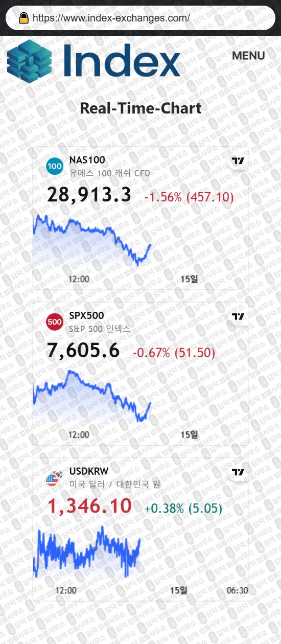 이 사진은 담덕법률사무소에서 캡쳐해둔 인덱스(INDEX EXCHANGE) 웹사이트 캡쳐 사진이며 URL은 index-exchanges.com 입니다.