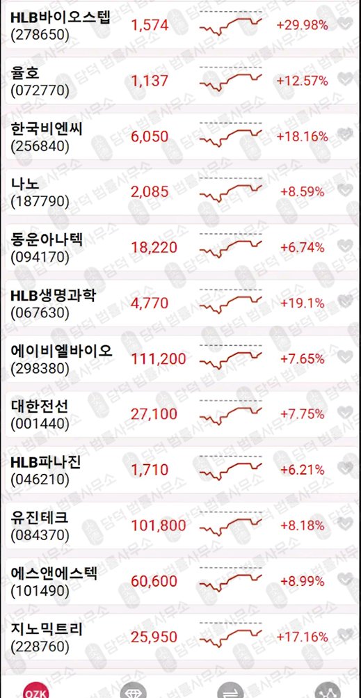 이 사진은 담덕법률사무소에서 캡쳐해둔 어플(OZKsmax) 관련 자료 사진입니다.