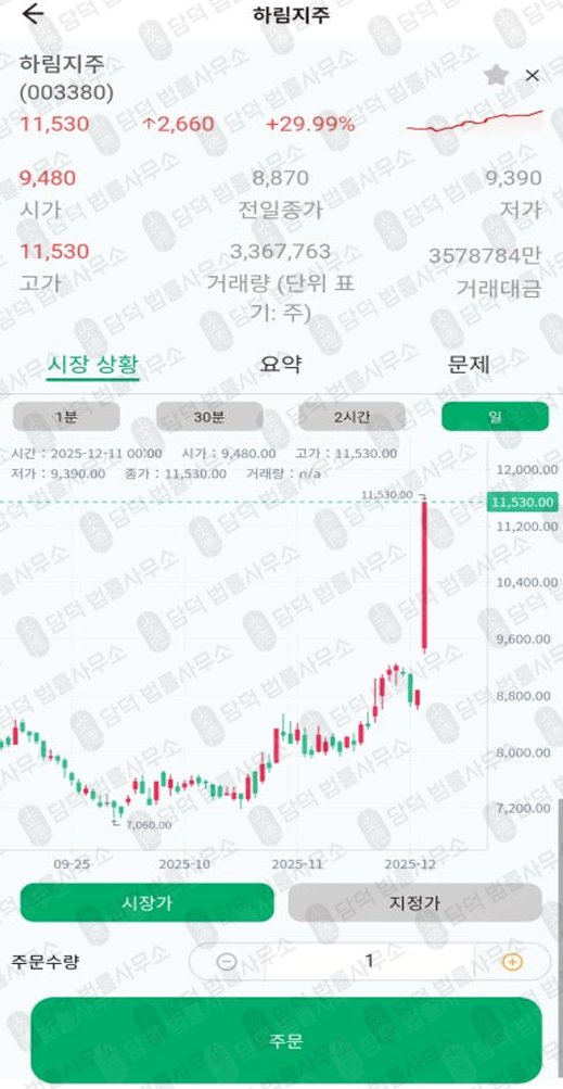이 사진은 담덕법률사무소에서 캡쳐해둔 어플(ROAR) 관련 자료 사진입니다.