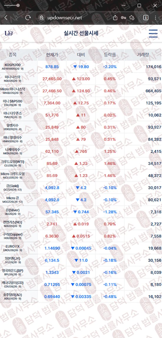 이 사진은 담덕법률사무소에서 캡쳐해둔 업다운(UPDOWN) 웹사이트 캡쳐 사진이며 URL은 updownsec.com 입니다.